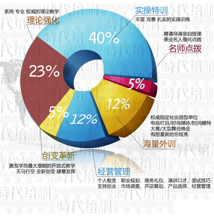 時代學校教學模式